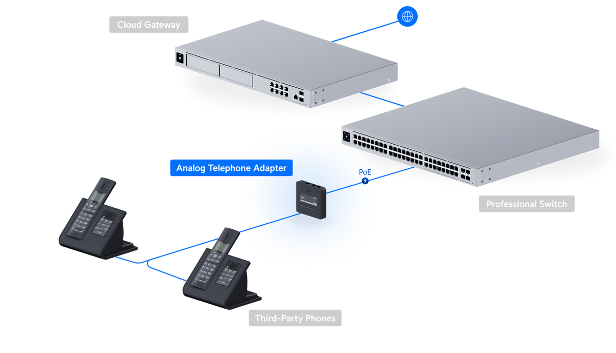 Ubiquiti UT - ATA UniFi Talk Analog Telephone and Fax Adapter - ACE Peripherals