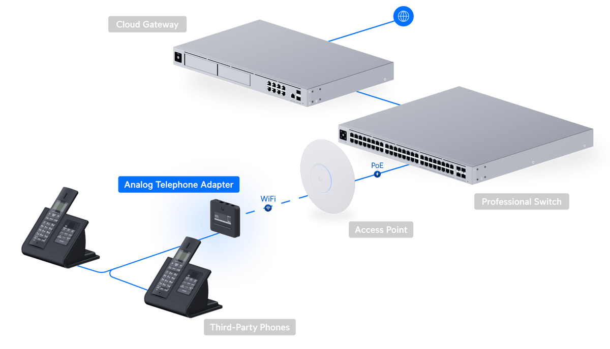 Ubiquiti UT - ATA UniFi Talk Analog Telephone and Fax Adapter - ACE Peripherals