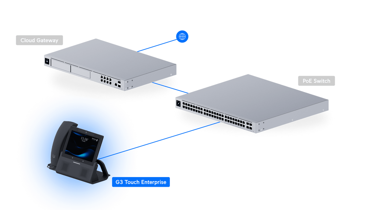 Ubiquiti UTP - G3 - Touch - Enterprise G3 Touch Enterprise UniFi Talk VoIP Phone - ACE Peripherals