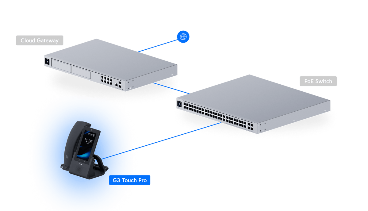 Ubiquiti UTP - G3 - Touch - Pro G3 Touch Pro UniFi Talk VoIP Phone - ACE Peripherals
