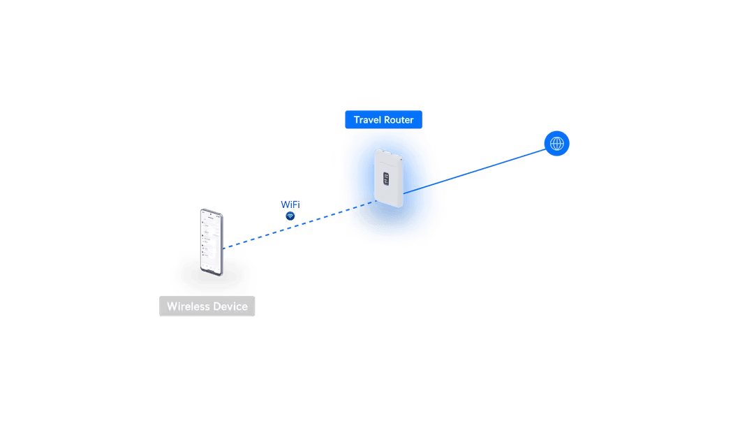 Ubiquiti UTR remote network connection example