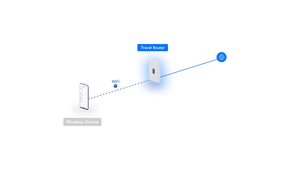 Ubiquiti UTR remote network connection example