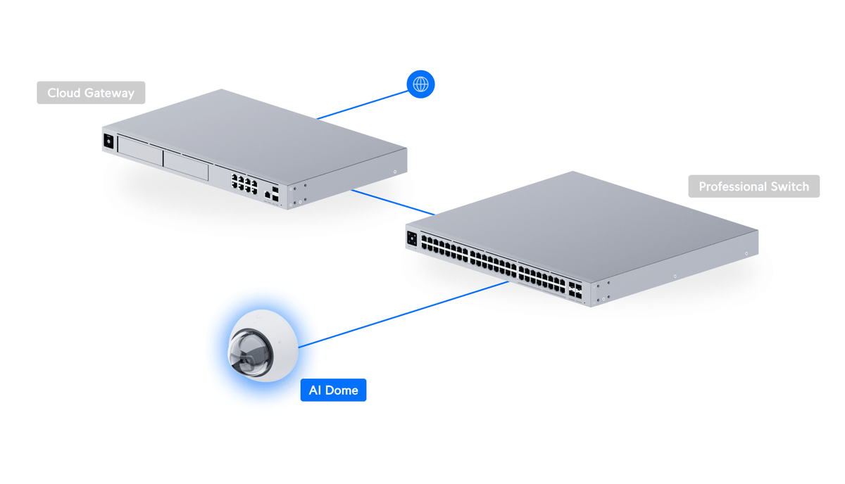Ubiquiti UVC-AI-Dome White topology