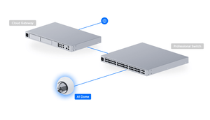 Ubiquiti UVC-AI-Dome White topology