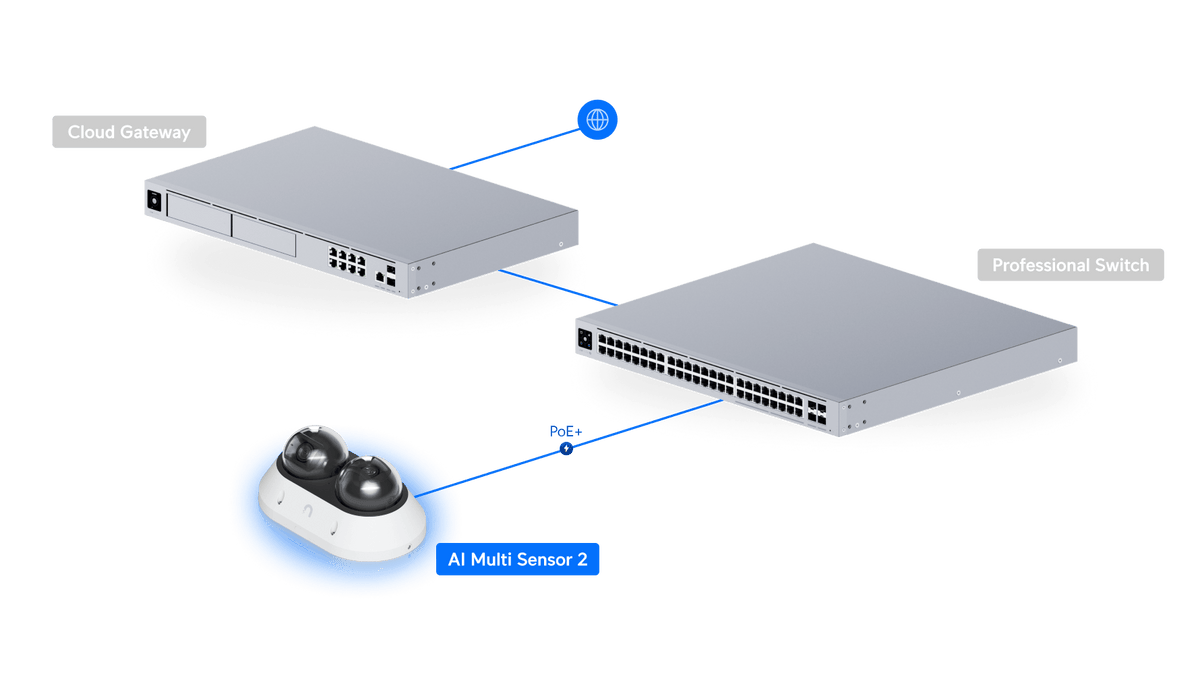 Ubiquiti UVC-AI-MS-2 White topology