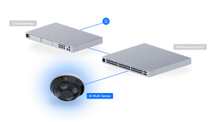 Ubiquiti UVC-AI-MS-4 32MP Multi-Sensor PoE++ Camera - ACE Peripherals