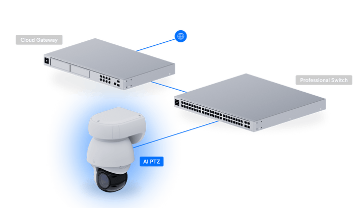 Ubiquiti UVC - AI - PTZ 22x Zoom AI 8MP 4K Industrial PTZ IP Camera - ACE Peripherals