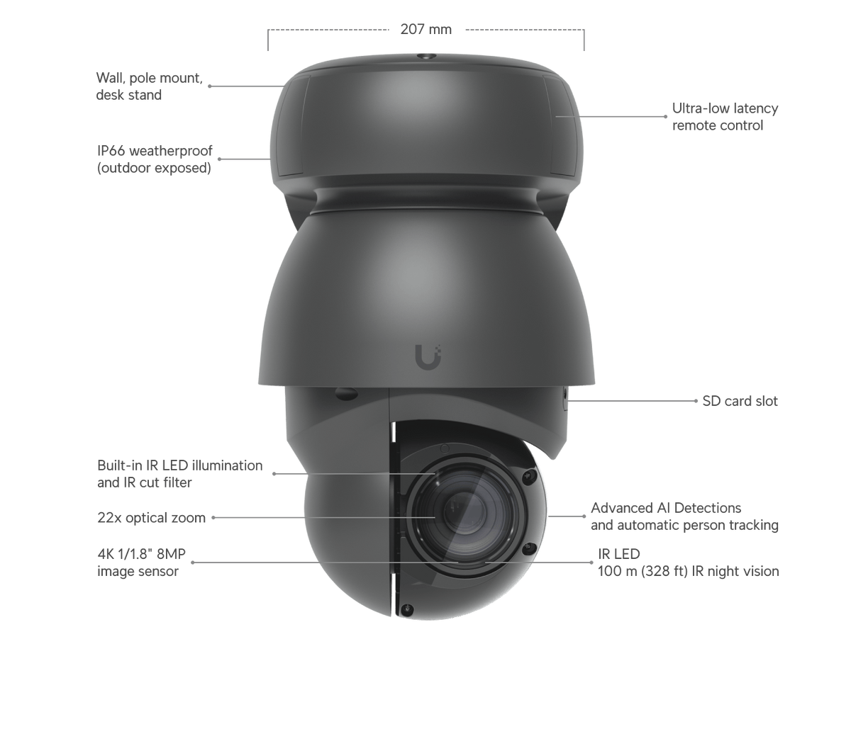 Ubiquiti UVC - AI - PTZ 22x Zoom AI 8MP 4K Industrial PTZ IP Camera - ACE Peripherals