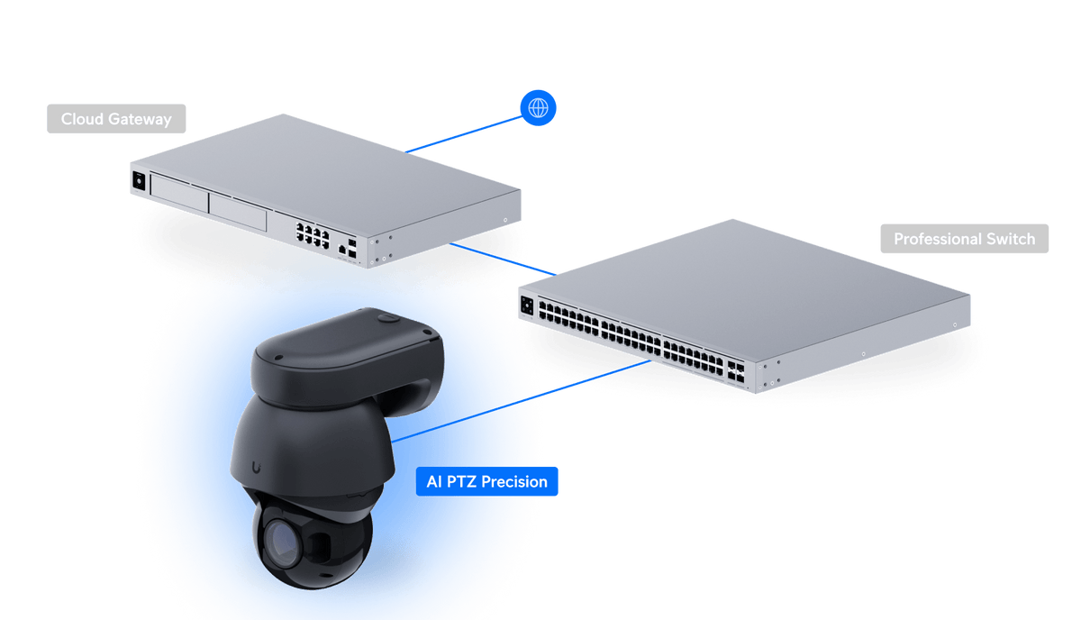 Ubiquiti UVC - AI - PTZ - Precision 31x Zoom AI 8MP 4K Lidar Precision PTZ IP Camera - ACE Peripherals