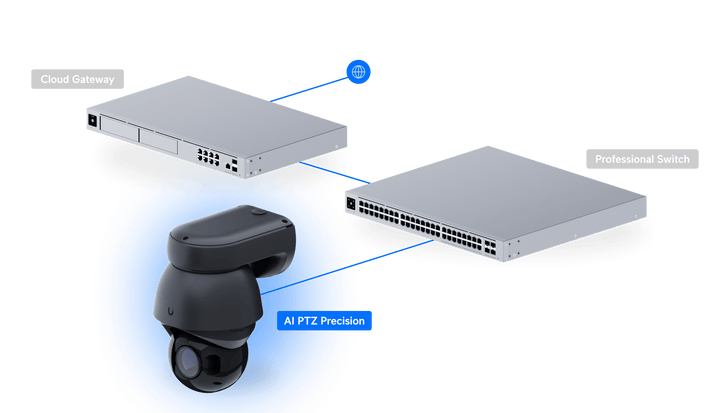 Ubiquiti UVC - AI - PTZ - Precision 31x Zoom AI 8MP 4K Lidar Precision PTZ IP Camera - ACE Peripherals
