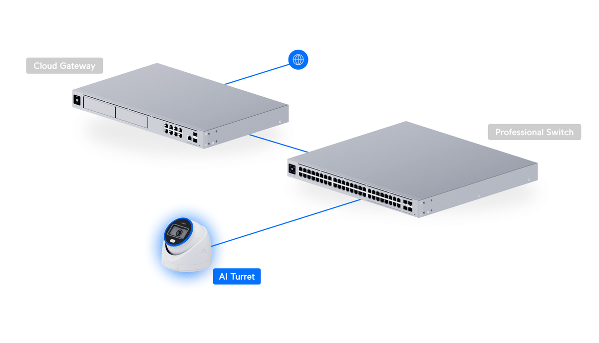 Ubiquiti UVC-AI-Turret UniFi AI Turret 4K PoE+ Camera - ACE Peripherals
