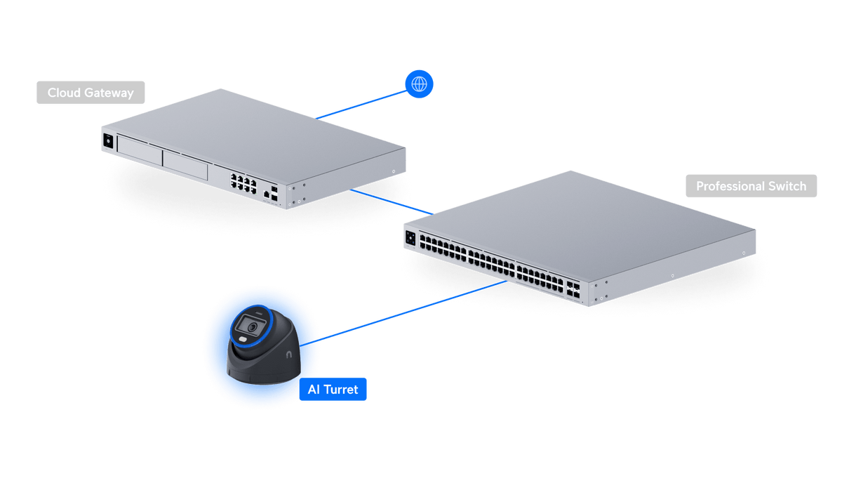Ubiquiti UVC-AI-Turret UniFi AI Turret 4K PoE+ Camera - ACE Peripherals