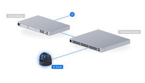 Ubiquiti UVC-AI-Turret UniFi AI Turret 4K PoE+ Camera - ACE Peripherals