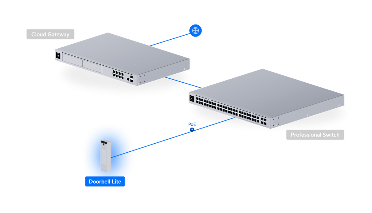 Ubiquiti UVC-Doorbell-Lite 5MP PoE Video Doorbell - ACE Peripherals