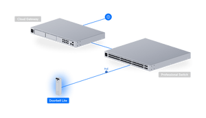Ubiquiti UVC-Doorbell-Lite 5MP PoE Video Doorbell - ACE Peripherals