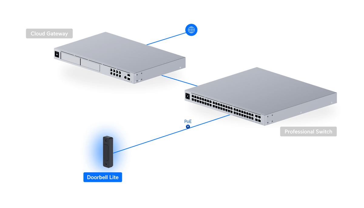 Ubiquiti UVC-Doorbell-Lite 5MP PoE Video Doorbell - ACE Peripherals