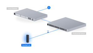 Ubiquiti UVC-Doorbell-Lite 5MP PoE Video Doorbell - ACE Peripherals