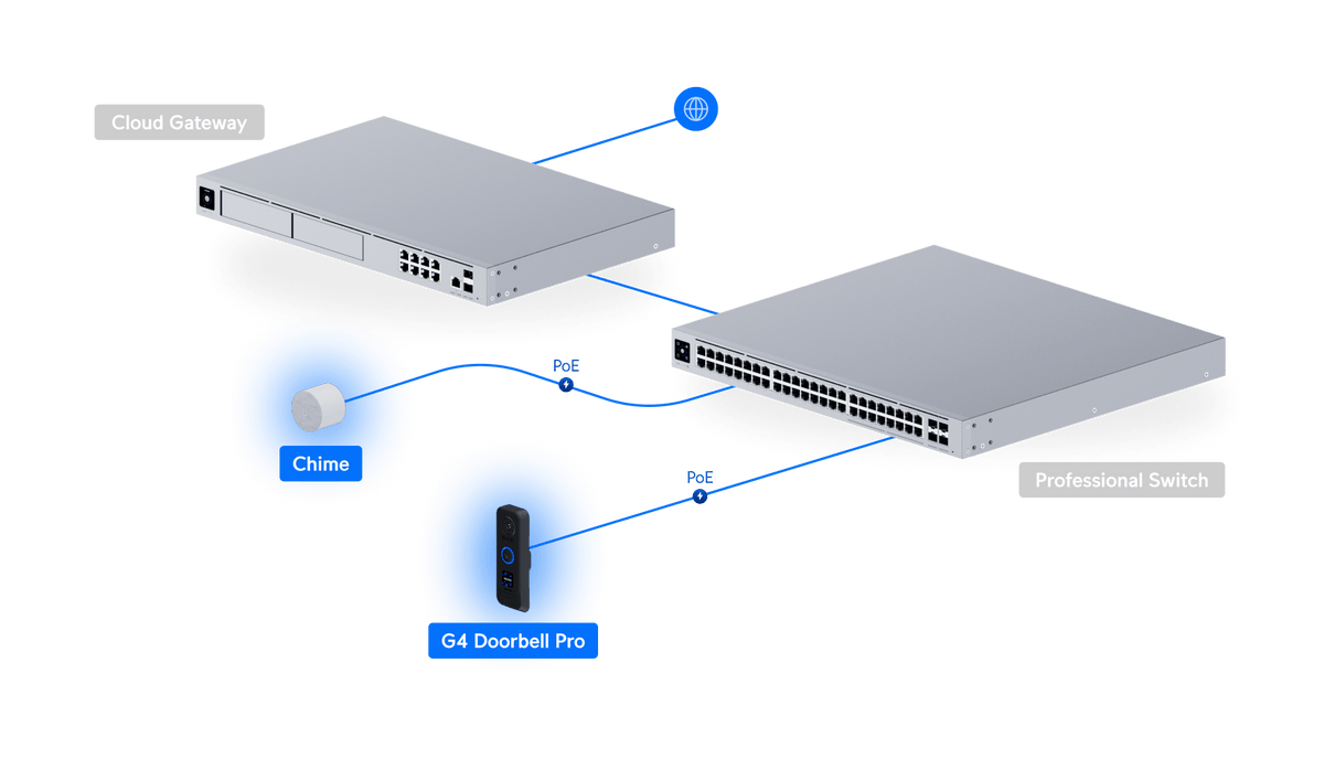 Ubiquiti UVC G4 Doorbell Pro PoE Kit FHD 2MP 160° Camera with Fingerprint Sensor and Chime - ACE Peripherals