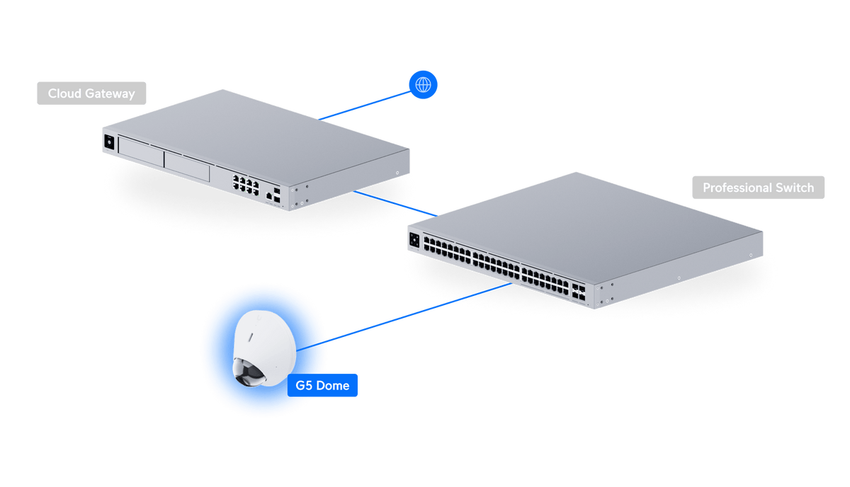 Ubiquiti UVC-G5-Dome 2K PoE Camera with Two-Way Audio - ACE Peripherals
