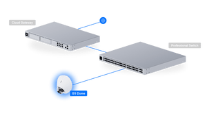 Ubiquiti UVC-G5-Dome 2K PoE Camera with Two-Way Audio - ACE Peripherals