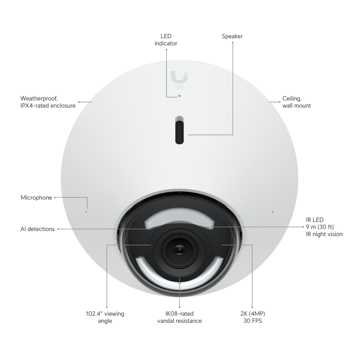 Ubiquiti UVC-G5-Dome 2K PoE Camera with Two-Way Audio - ACE Peripherals