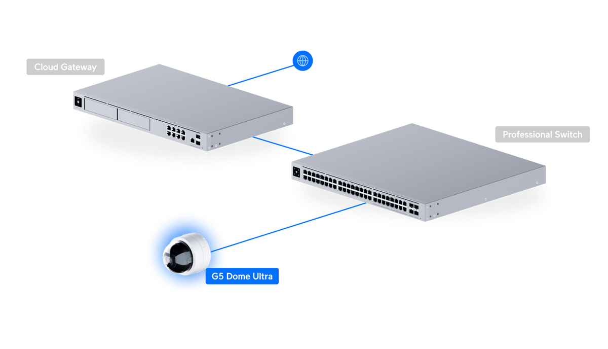Ubiquiti UVC-G5-Dome-Ultra 2K Indoor PoE Camera - ACE Peripherals