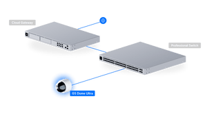 Ubiquiti UVC-G5-Dome-Ultra 2K Indoor PoE Camera - ACE Peripherals