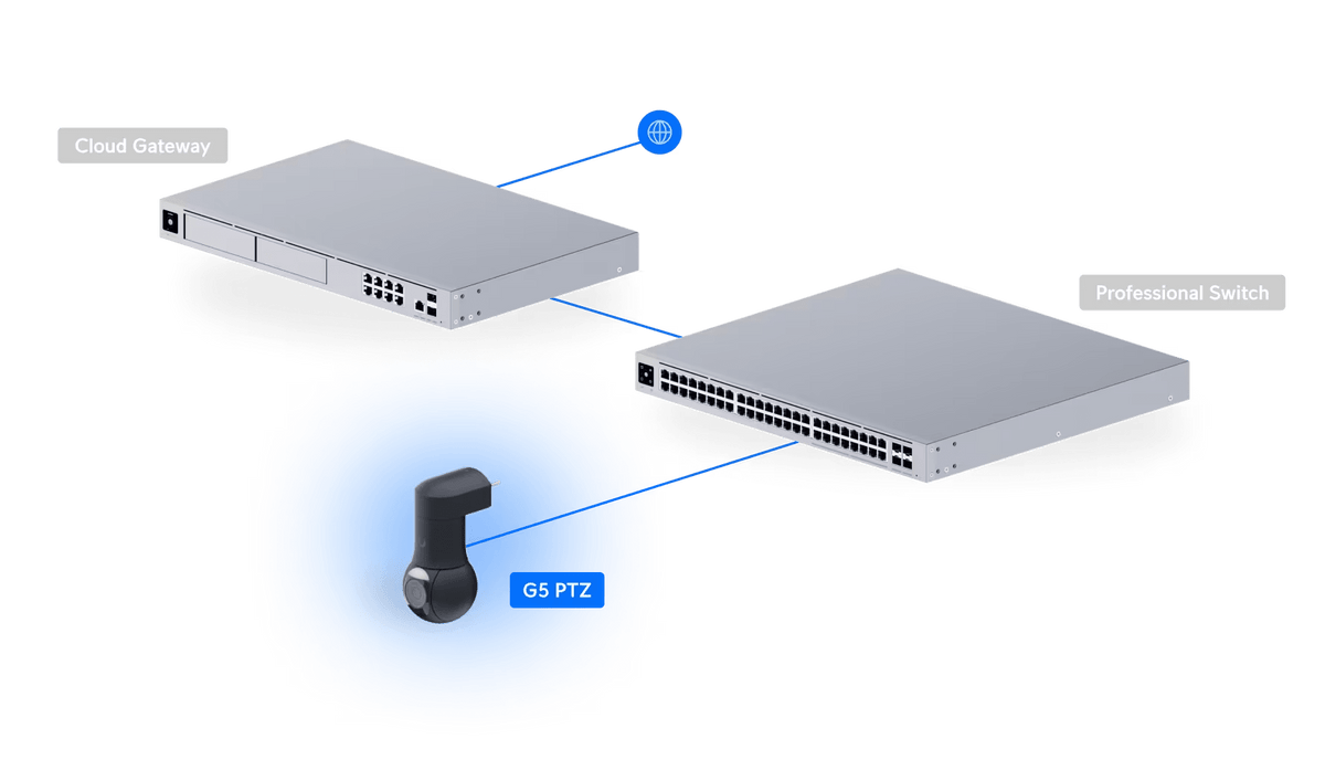 Ubiquiti UVC - G5 - PTZ G5 4MP Compact PTZ IP Camera - ACE Peripherals