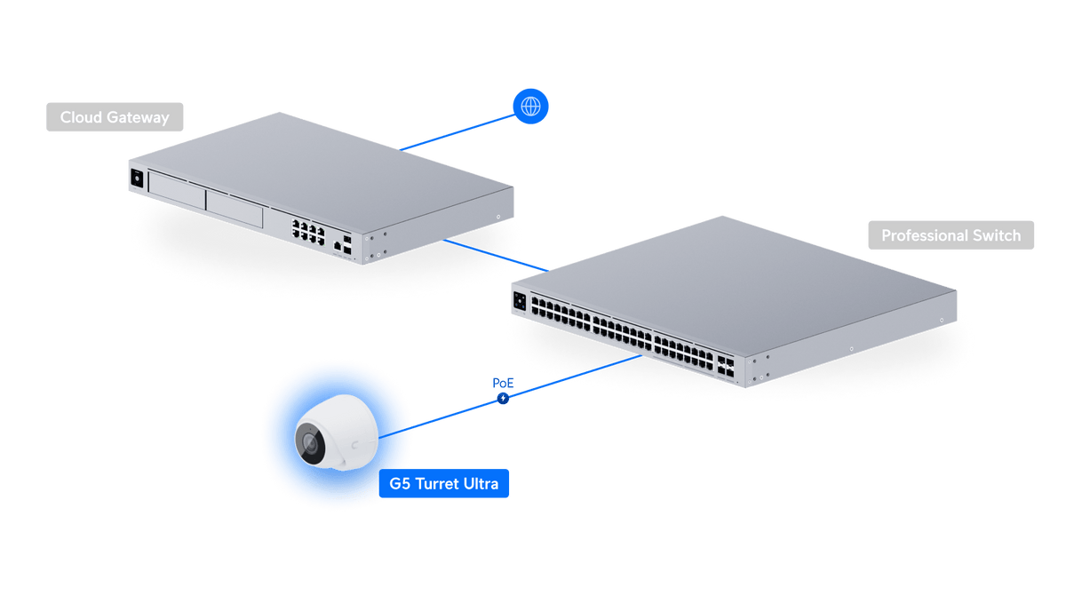 Ubiquiti UVC-G5-Turret-Ultra 2K Outdoor PoE Camera - ACE Peripherals