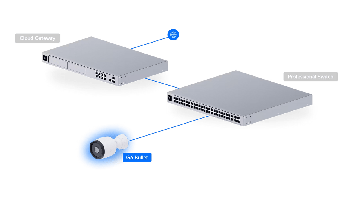 Ubiquiti UVC - G6 - Bullet G6 8MP 4K AI Bullet IP Camera - ACE Peripherals