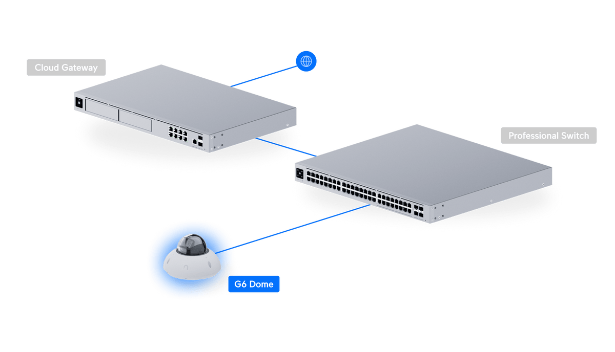 Ubiquiti UVC-G6-Dome 4K AI PoE Camera - ACE Peripherals