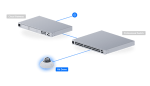 Ubiquiti UVC-G6-Dome 4K AI PoE Camera - ACE Peripherals