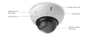 Ubiquiti UVC-G6-Edge-Dome White dimensions drawing