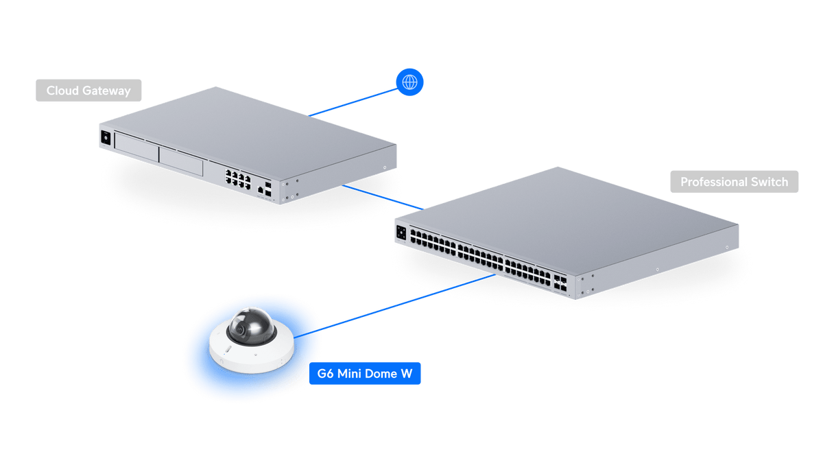 Ubiquiti UVC-G6-Mini-Dome-W White installation illustration with mounting options; optional mount accessories sold separately