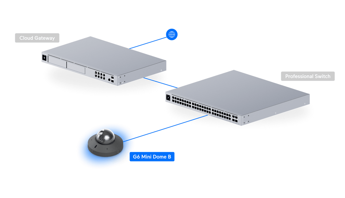 Ubiquiti UVC-G6-Mini-Dome-B Black installation illustration with mounting options; optional mount accessories sold separately