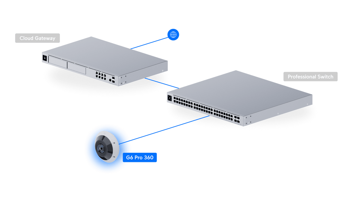 Ubiquiti UVC-G6-Pro-360 12MP Panoramic PoE+ Camera - ACE Peripherals