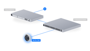 Ubiquiti UVC-G6-Pro-360 12MP Panoramic PoE+ Camera - ACE Peripherals