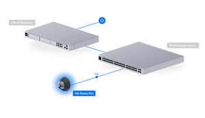 Ubiquiti UVC-G6-Pro-Dome 4K AI PoE+ Camera - ACE Peripherals