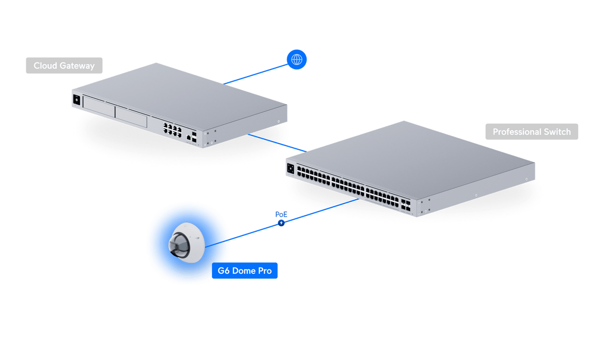 Ubiquiti UVC-G6-Pro-Dome 4K AI PoE+ Camera - ACE Peripherals