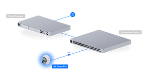 Ubiquiti UVC-G6-Pro-Dome 4K AI PoE+ Camera - ACE Peripherals