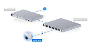Ubiquiti UVC-G6-Pro-Turret 4K AI PoE+ Camera - ACE Peripherals