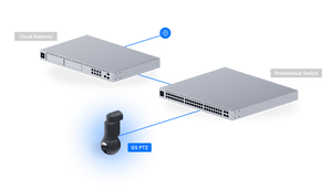 Ubiquiti UVC - G6 - PTZ AI 8MP 4K G6 PTZ Dual - Lens 10x Zoom IP Camera - ACE Peripherals