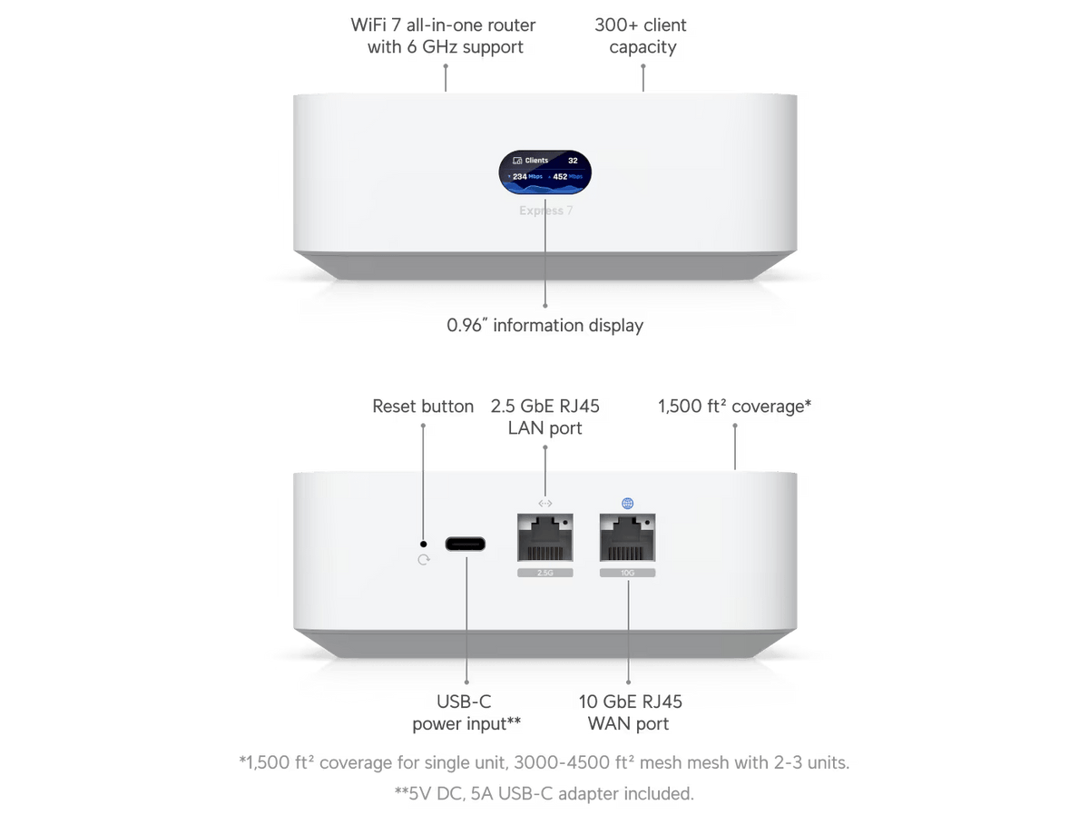 Ubiquiti UX7 annotated diagram identifying the status display, power input and Ethernet ports
