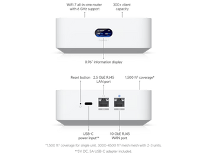 Ubiquiti UX7 annotated diagram identifying the status display, power input and Ethernet ports