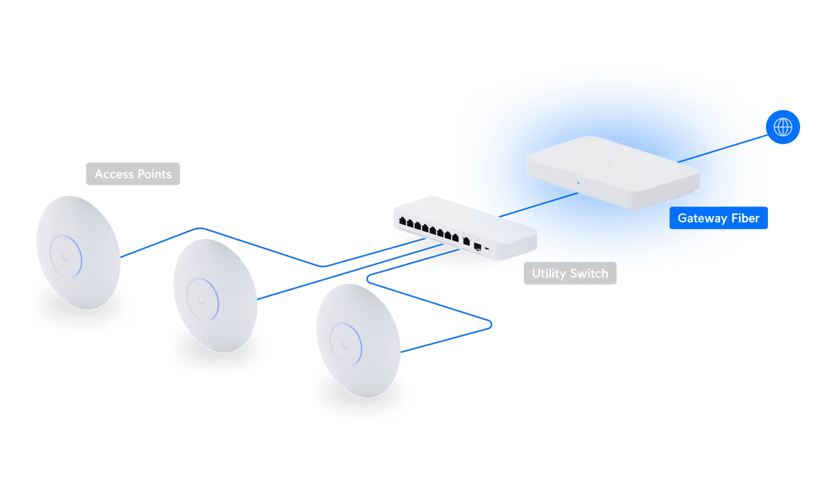 Ubiquiti UXG - Fiber 30W 10GbE Gateway Fiber - ACE Peripherals