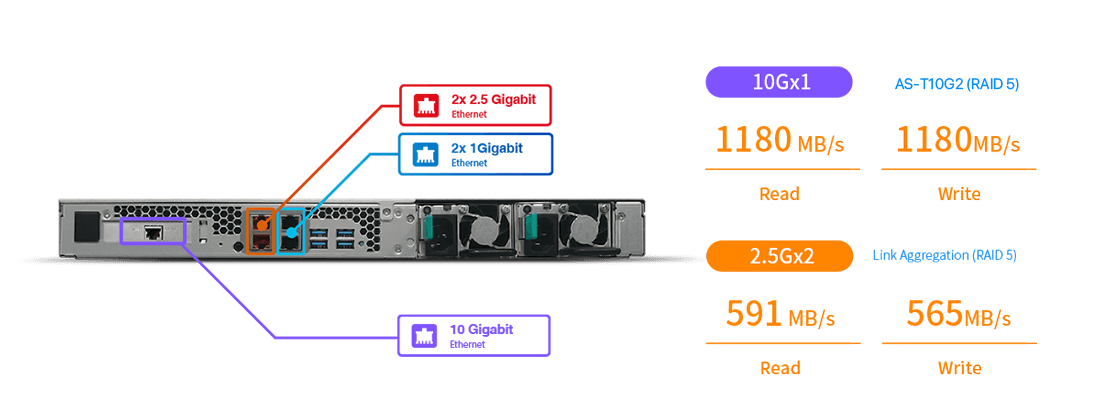 Asustor AS6504RD LockerStor 4RD 4-Bay Rackmount NAS - ACE Peripherals