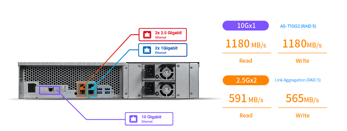 Asustor AS6512RD LockerStor 12RD 12-Bay Rackmount NAS - ACE Peripherals