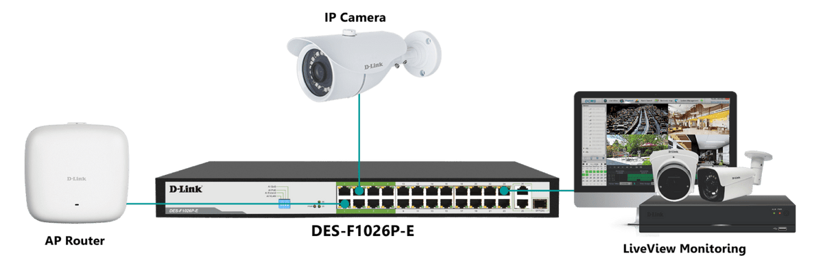 D-Link DES-F1026P-E 250M 24-Port Fast Ethernet Long Range PoE Switch - ACE Peripherals