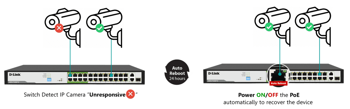 D-Link DES-F1026P-E 250M 24-Port Fast Ethernet Long Range PoE Switch - ACE Peripherals