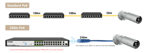 D-Link DES-F1026P-E 250M 24-Port Fast Ethernet Long Range PoE Switch - ACE Peripherals